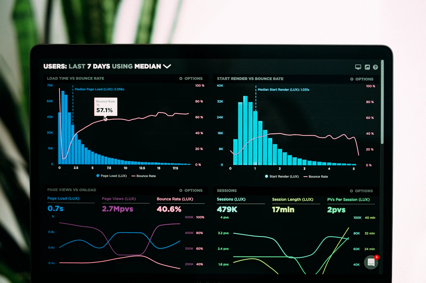 SEO analytics dashboard showing organic search traffic growth