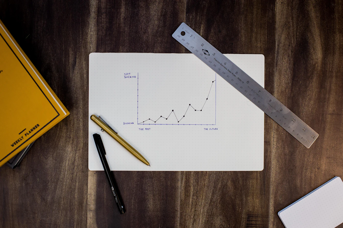Content performance chart showing engagement growth from reels and ad creatives